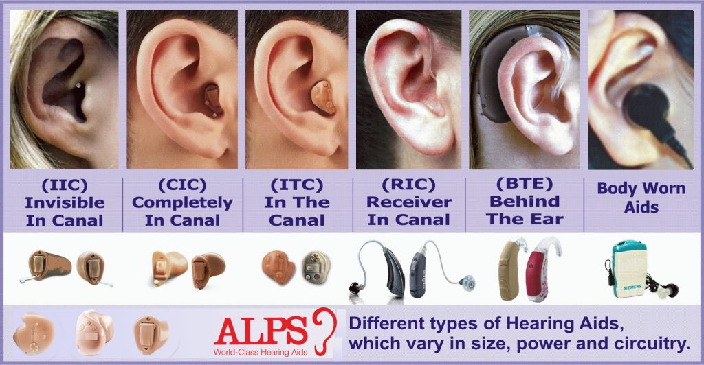 Hearing Aid Centre Chennai Alps 